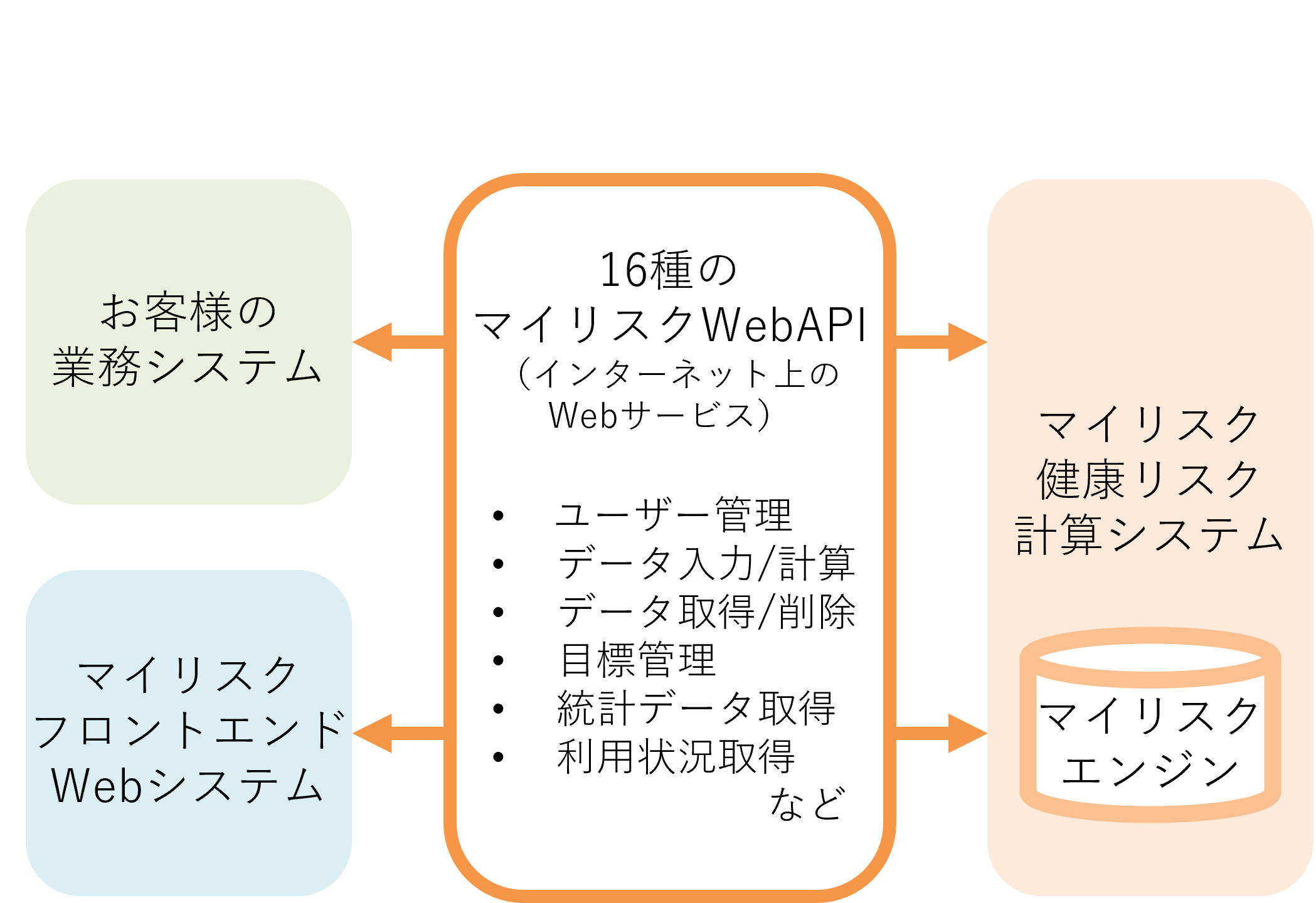 WebAPI