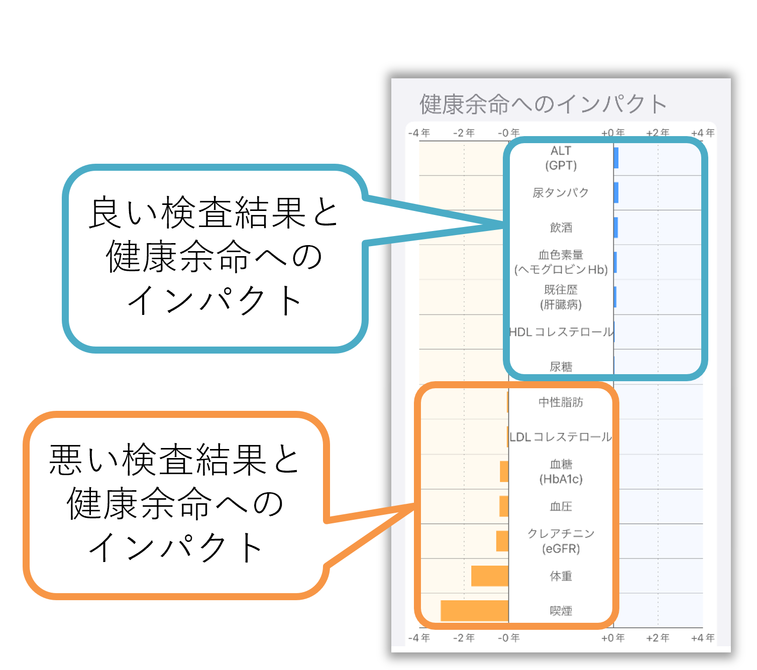 要因分析