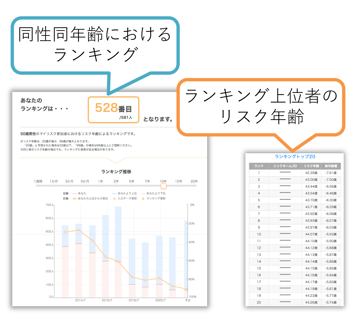 ランキング